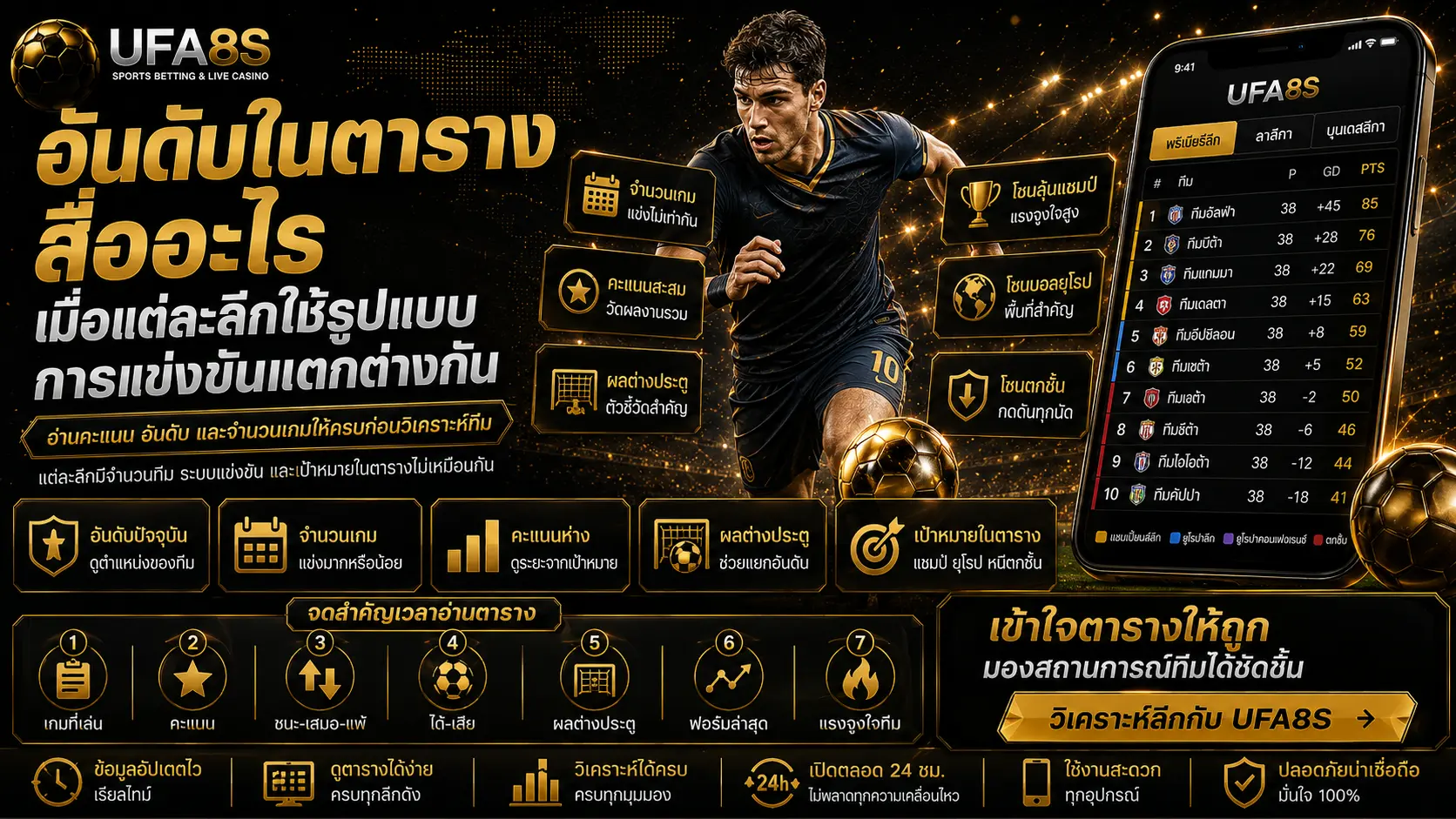 ลีกฟุตบอล